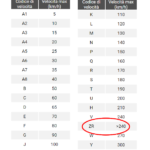 Cosa significa ZR sulle gomme? Differenza tra R e ZR